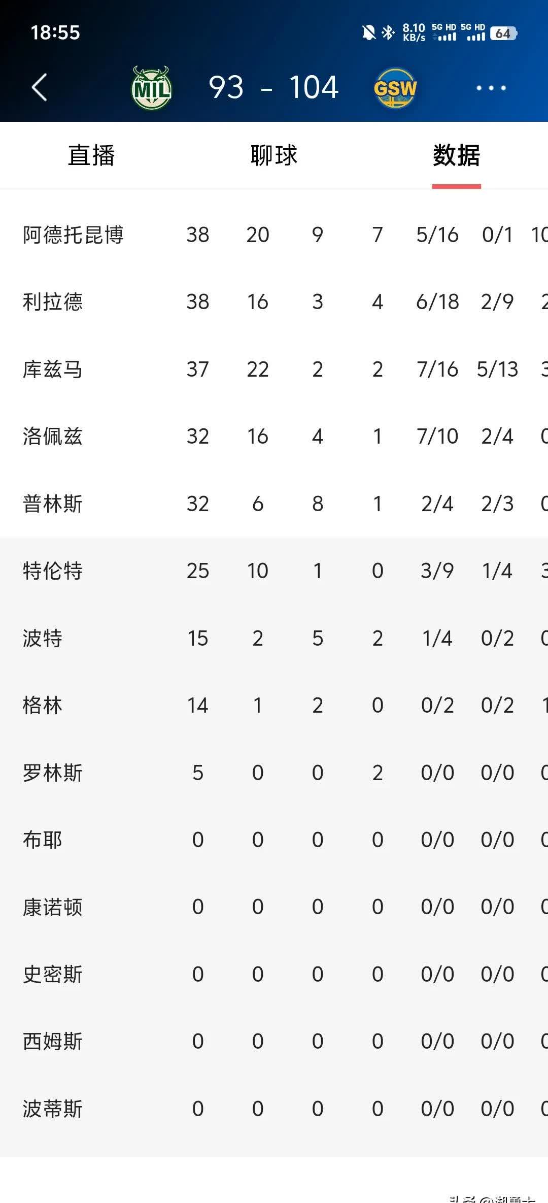 费德勒连续十场比赛得分超过赛事规则更新，雄鹿挑战极限！